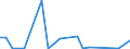 Flow: Exports / Measure: Values / Partner Country: Austria / Reporting Country: Ireland
