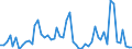 Flow: Exports / Measure: Values / Partner Country: Austria / Reporting Country: Italy incl. San Marino & Vatican