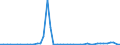 Flow: Exports / Measure: Values / Partner Country: Austria / Reporting Country: Japan