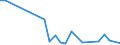 Flow: Exports / Measure: Values / Partner Country: Austria / Reporting Country: Poland