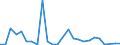Flow: Exports / Measure: Values / Partner Country: Austria / Reporting Country: Slovakia