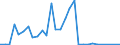 Flow: Exports / Measure: Values / Partner Country: Austria / Reporting Country: Slovenia