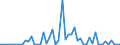 Flow: Exports / Measure: Values / Partner Country: Austria / Reporting Country: Spain
