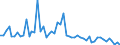 Flow: Exports / Measure: Values / Partner Country: Austria / Reporting Country: Switzerland incl. Liechtenstein