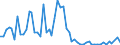 Flow: Exports / Measure: Values / Partner Country: Austria / Reporting Country: United Kingdom