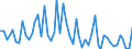 Flow: Exports / Measure: Values / Partner Country: Austria / Reporting Country: USA incl. PR. & Virgin Isds.