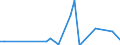 Flow: Exports / Measure: Values / Partner Country: Belgium, Luxembourg / Reporting Country: Australia