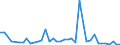 Flow: Exports / Measure: Values / Partner Country: Belgium, Luxembourg / Reporting Country: Austria