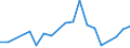 Flow: Exports / Measure: Values / Partner Country: Belgium, Luxembourg / Reporting Country: Belgium