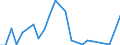 Flow: Exports / Measure: Values / Partner Country: Belgium, Luxembourg / Reporting Country: Canada