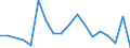 Flow: Exports / Measure: Values / Partner Country: Belgium, Luxembourg / Reporting Country: Czech Rep.