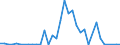 Flow: Exports / Measure: Values / Partner Country: Belgium, Luxembourg / Reporting Country: Denmark