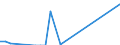 Flow: Exports / Measure: Values / Partner Country: Belgium, Luxembourg / Reporting Country: Finland