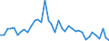 Flow: Exports / Measure: Values / Partner Country: Belgium, Luxembourg / Reporting Country: France incl. Monaco & overseas