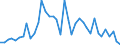 Flow: Exports / Measure: Values / Partner Country: Belgium, Luxembourg / Reporting Country: Germany