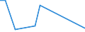 Flow: Exports / Measure: Values / Partner Country: Belgium, Luxembourg / Reporting Country: Hungary