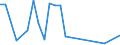 Flow: Exports / Measure: Values / Partner Country: Belgium, Luxembourg / Reporting Country: Ireland