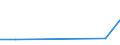 Flow: Exports / Measure: Values / Partner Country: Belgium, Luxembourg / Reporting Country: Israel