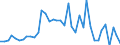 Flow: Exports / Measure: Values / Partner Country: Belgium, Luxembourg / Reporting Country: Italy incl. San Marino & Vatican
