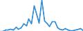Flow: Exports / Measure: Values / Partner Country: Belgium, Luxembourg / Reporting Country: Japan