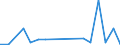 Flow: Exports / Measure: Values / Partner Country: Belgium, Luxembourg / Reporting Country: Korea, Rep. of