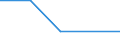 Flow: Exports / Measure: Values / Partner Country: Belgium, Luxembourg / Reporting Country: Lithuania