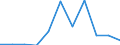 Flow: Exports / Measure: Values / Partner Country: Belgium, Luxembourg / Reporting Country: Luxembourg