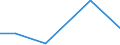 Flow: Exports / Measure: Values / Partner Country: Belgium, Luxembourg / Reporting Country: Mexico