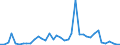 Flow: Exports / Measure: Values / Partner Country: Belgium, Luxembourg / Reporting Country: Netherlands