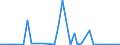 Flow: Exports / Measure: Values / Partner Country: Belgium, Luxembourg / Reporting Country: New Zealand