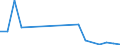 Flow: Exports / Measure: Values / Partner Country: Belgium, Luxembourg / Reporting Country: Poland