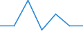 Flow: Exports / Measure: Values / Partner Country: Belgium, Luxembourg / Reporting Country: Slovakia