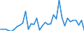 Flow: Exports / Measure: Values / Partner Country: Belgium, Luxembourg / Reporting Country: Spain