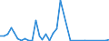 Flow: Exports / Measure: Values / Partner Country: Belgium, Luxembourg / Reporting Country: Sweden