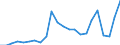 Flow: Exports / Measure: Values / Partner Country: Belgium, Luxembourg / Reporting Country: Switzerland incl. Liechtenstein