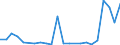 Flow: Exports / Measure: Values / Partner Country: Belgium, Luxembourg / Reporting Country: Turkey