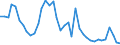 Flow: Exports / Measure: Values / Partner Country: Belgium, Luxembourg / Reporting Country: United Kingdom
