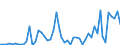 Flow: Exports / Measure: Values / Partner Country: World / Reporting Country: Austria