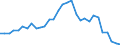 Flow: Exports / Measure: Values / Partner Country: World / Reporting Country: Belgium