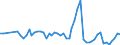 Flow: Exports / Measure: Values / Partner Country: World / Reporting Country: Denmark