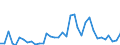 Flow: Exports / Measure: Values / Partner Country: World / Reporting Country: Australia