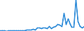 Flow: Exports / Measure: Values / Partner Country: World / Reporting Country: Austria