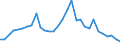 Flow: Exports / Measure: Values / Partner Country: World / Reporting Country: Belgium