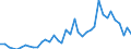 Flow: Exports / Measure: Values / Partner Country: World / Reporting Country: Canada