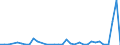 Flow: Exports / Measure: Values / Partner Country: World / Reporting Country: Chile