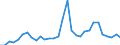 Flow: Exports / Measure: Values / Partner Country: World / Reporting Country: Czech Rep.