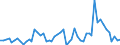 Flow: Exports / Measure: Values / Partner Country: World / Reporting Country: Denmark