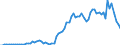 Flow: Exports / Measure: Values / Partner Country: World / Reporting Country: Australia