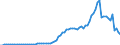 Flow: Exports / Measure: Values / Partner Country: World / Reporting Country: Austria
