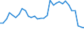 Flow: Exports / Measure: Values / Partner Country: World / Reporting Country: Belgium